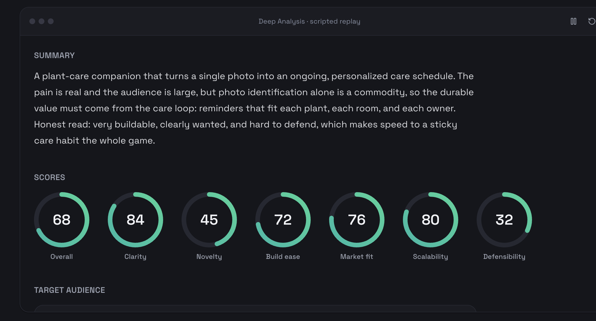 Idea Magic deep analysis showing a product summary and scores for clarity, novelty, market fit and scalability