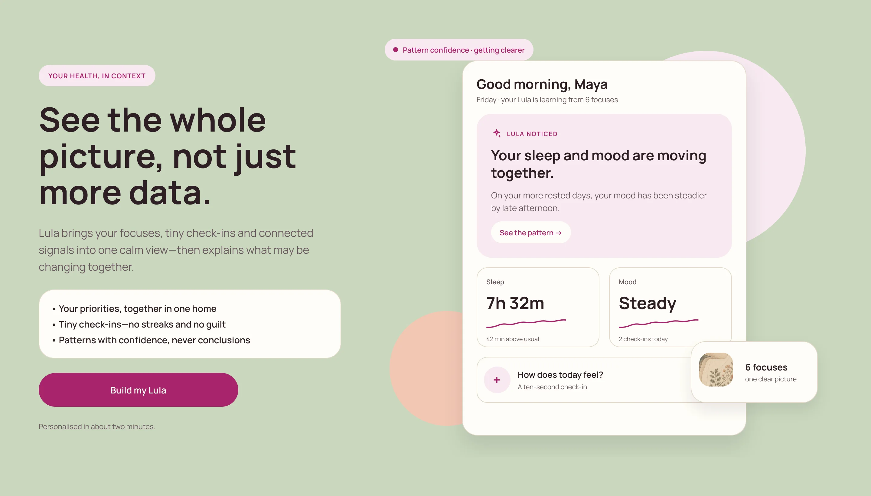 Health app interface showing a personalized dashboard with a greeting to Maya, highlighting sleep and mood data indicating steady mood and 7 hours 32 minutes of sleep, with suggestions to check patterns and a brief daily check-in prompt. Text emphasizes seeing the whole picture, not just data, with bullet points on priorities, tiny check-ins, and pattern confidence, plus a button to build a personalized Lula health view.